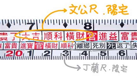 吉利尺寸|文公尺 住宅生活空間吉數丈量